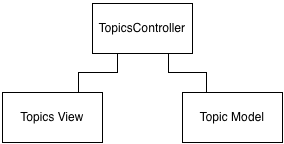 MVC Overview