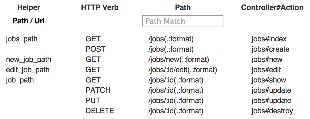 "Screenshot of Rails routes page"